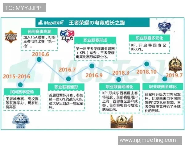 科学王者荣耀技术训练方法探究与实战技巧提升指南 科学王者荣耀技术训练方法探究与实战技巧提升指南