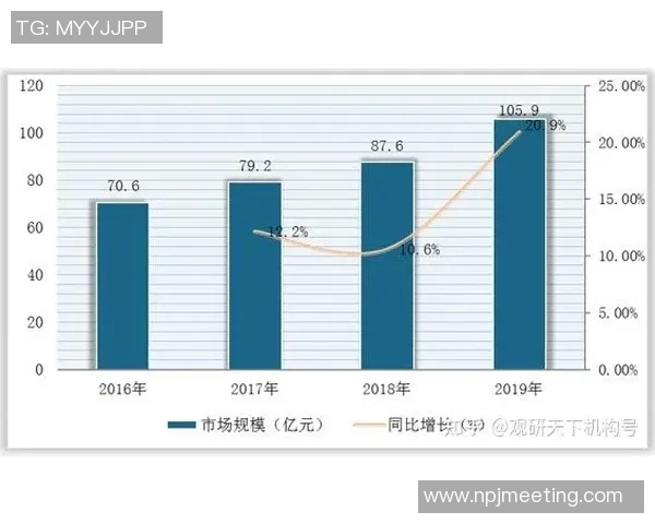 深入探讨数据分析在液化天然气行业中的关键作用与表现