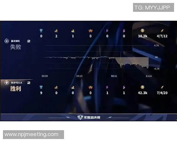 电竞比分全明星赛TES战队以80分稳居积分榜首位引发热议 电竞比分全明星赛TES战队以80分稳居积分榜首位引发热议