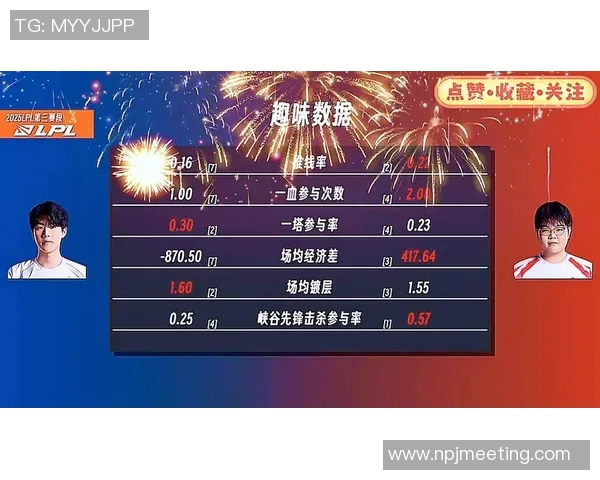 S15电竞总决赛V5对阵IG赛后分析揭示双方实力差异与战术博弈 S15电竞总决赛V5对阵IG赛后分析揭示双方实力差异与战术博弈