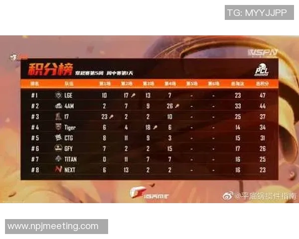 精英赛积分榜更新V5战队以73分稳居第一位置引发关注 精英赛积分榜更新V5战队以73分稳居第一位置引发关注